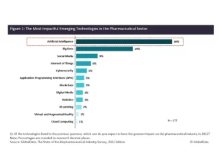 Why is Artificial Intelligence Crucial for Biotechnology? – ReadWrite