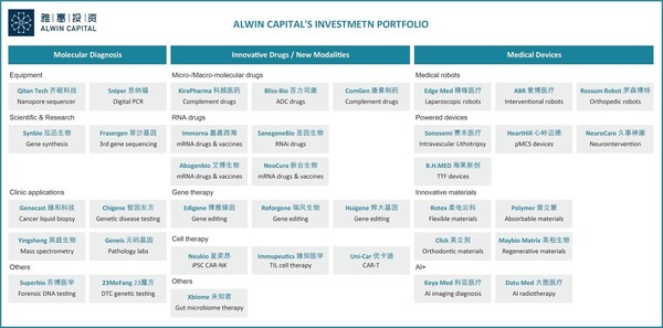 Alwin Capital’s New Dual-Currency Fund Closed and Exceeded Fundraising Target