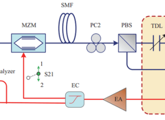 Microwave photonics