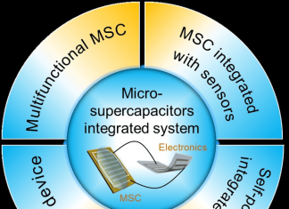 More integrations and applications need to be involved with micro-supercapacitors
