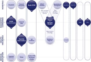 Update on Biomed Innovation in Brazil