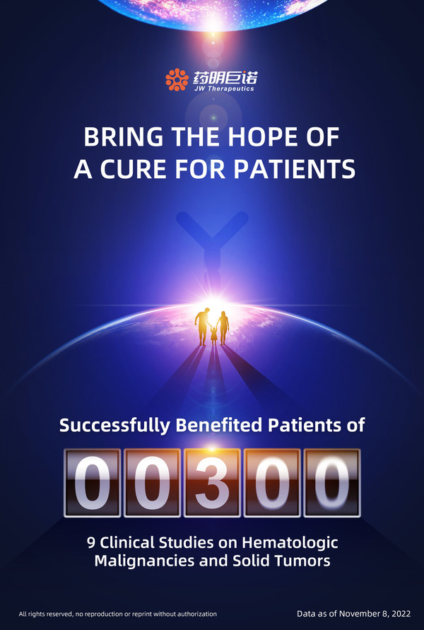 JW Therapeutics Announces its Cell Immunotherapy Drugs Have Successfully Benefited 300 Patients
