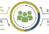 Too Homogenous: “Human Genetics & Genomics Workforce Survey” Reveals Insufficient Diversity