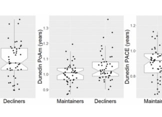 Aging | DNA methylation-based measures of biological aging and cognitive decline over 16-years: preliminary longitudinal findings in midlife