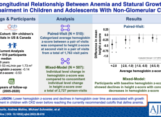Guideline-directed hemoglobin targets in children with kidney disease may not optimize growth