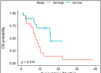 Oncotarget | Plasma growth hormone is a potential biomarker of response to atezolizumab and bevacizumab in advanced hepatocellular carcinoma patients