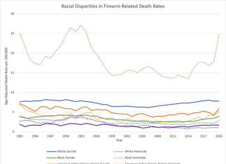 U.S. firearm death trends revealed over four decades