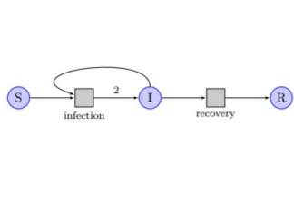 COVID calculations spur solution to old problem in computer science