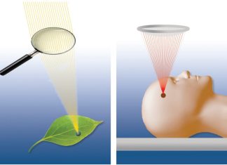 Focused Ultrasound: Medicine’s Best Kept Secret?