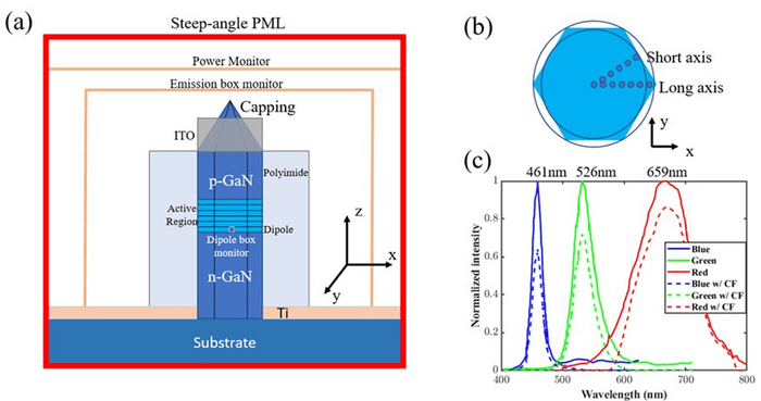 High-speed visible light communication based on micro-LED: A technology ...