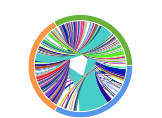 Multimodal sequencing achieves high-quality results from small volumes of frozen tumor specimens