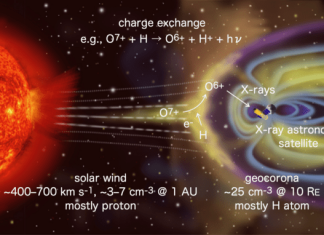 Simulations reproduce complex fluctuations in soft X-ray signal detected by satellites