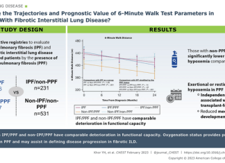 Highlights from the journal CHEST®, February 2023