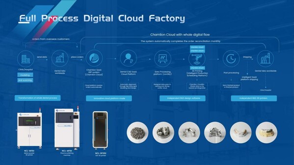 Chamlion, the world’s first dental 3D printing service cloud platform will appear at the IDS