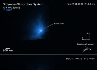 DART impact provided real-time data on evolution of asteroid’s debris