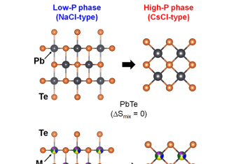 “Glassiness” and “blurriness” might explain the behavior of high-entropy superconductors