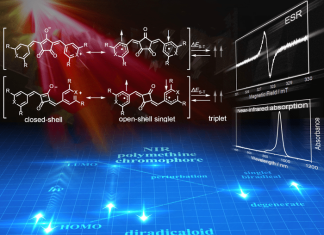 Looking from different perspectives! Proper electronic structure of near-infrared absorbing functional dyes discovered