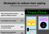 Unrealistic vaping views? Nearly ½ of parents confident they’d know if their child vapes