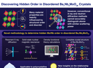 Discovering hidden order in disordered crystals