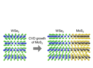 From sheets to stacks, new nanostructures promise leap for advanced electronics