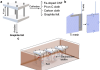 Carbon-based cathodes impact biofilm composition and performance in soil microbial fuel cells
