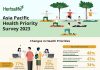 Improved Overall Health, Better Sleep, and Enhanced Immunity Ranked as Top Three Health Goals by Increasingly Health-Conscious Asia Pacific Consumers – Herbalife Survey