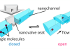 Single-molecule valve: a breakthrough in nanoscale control