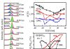 Novel single crystals show promising electric field control of magnetism