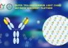 Sanyou Milestones | Super Trillion Common Light Chain Antibody Discovery Platform Launched
