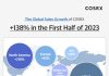 Derm Favorite Skincare Brand COSRX’s Revenue Rises 138% YoY in the First Half of 2023