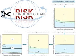 Disruption risk along global supply chains: technology outage and IR&D investment