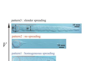 To spread or slide? Scientists uncover how foams are spread on surfaces