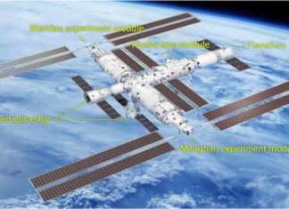 Scientists elaborated the design and application prospect of China’s Tiangong space station