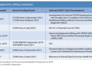 Epigenome Editing Companies Mark Preclinical Progress