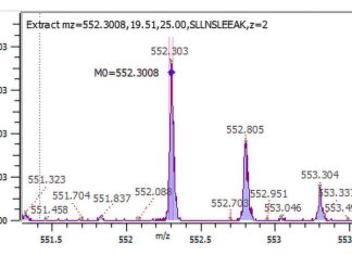 More Meaningful Host Cell Protein Analysis