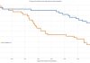 Patients visiting emergency departments because of alcohol abuse are more likely to make return visits and to die in the following decades