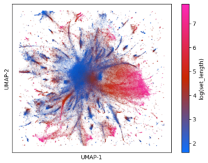 Icahn Mount Sinai and UC-San Diego to Establish a Data Integration Hub