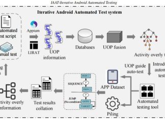 A bi-directional iterative approach to Android automated testing