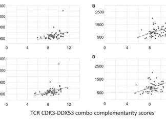 A potential early esophageal cancer antigen: DDX53