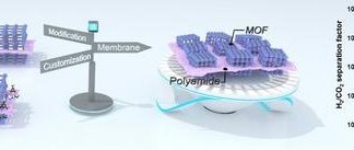 Researchers propose MOF modular customization strategy for efficient membrane separations