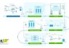 WuXi Biologics Successfully Implemented a Fully Integrated Continuous Process with a Breakthrough Productivity of ~6 g/L/day at Pilot Scale