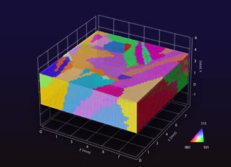Artificial intelligence unravels mysteries of polycrystalline materials