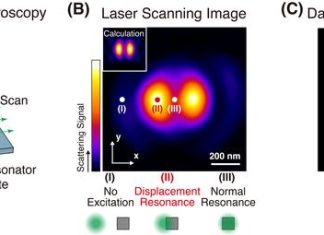 In a new light – new approach overcomes long-standing limitations in optics