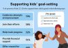 Parents’ top resolutions: More patience, less time on phones
