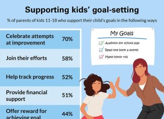 Parents’ top resolutions: More patience, less time on phones