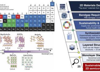 Responsible stewardship over ultrathin materials research