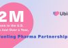 Ubie’s AI Symptom Checker Used by 2 Million Americans in First Year, Fueling Pharma Partnerships