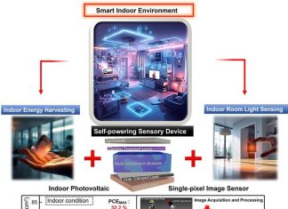 Advanced Full-color image sensor technology enabling simultaneous energy harvesting and imaging