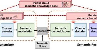 Advances and challenges in semantic communications: A systematic review