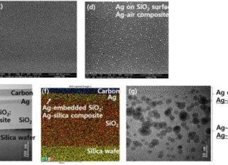 Antiviral color nanocoating technology